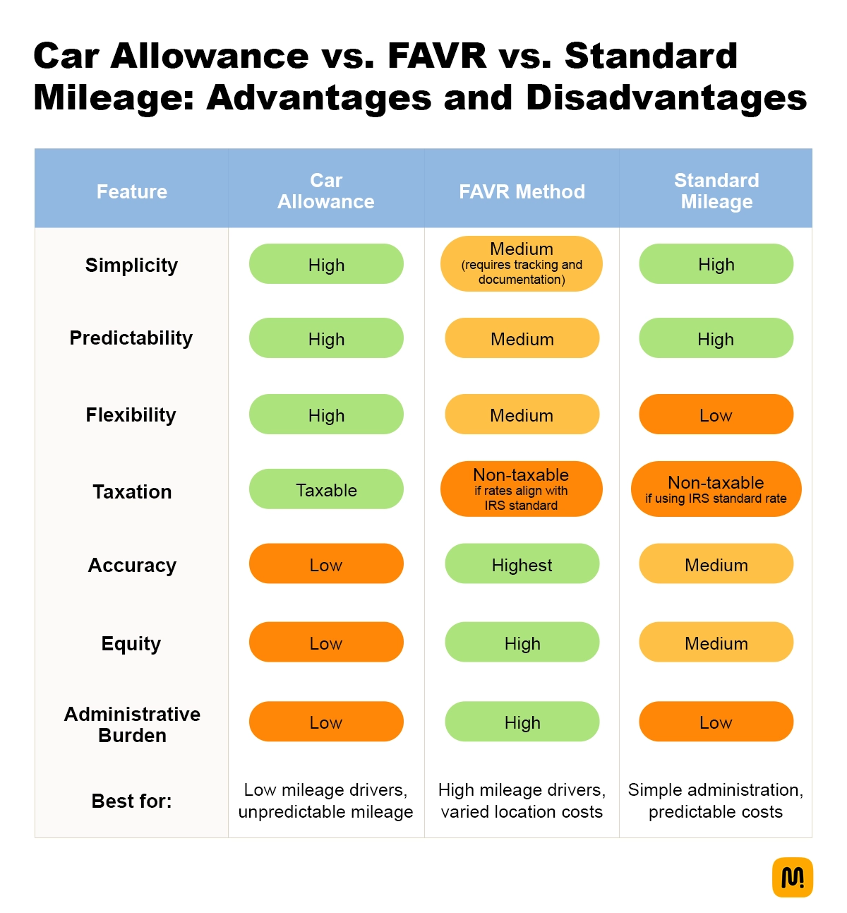 Understanding What Is Car Allowance A Comprehensive 2024 Breakdown MileIQ